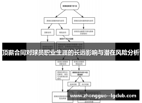 顶薪合同对球员职业生涯的长远影响与潜在风险分析