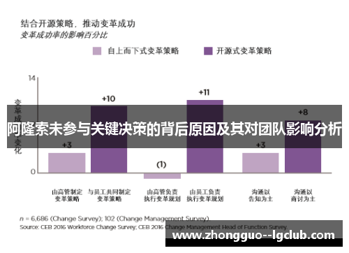 阿隆索未参与关键决策的背后原因及其对团队影响分析